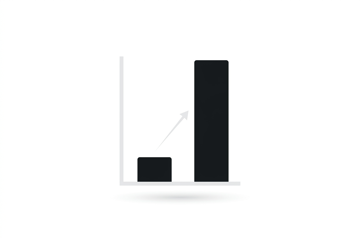 Bar chart showing a workflow's resolution rate rising sharply once connected to backend systems