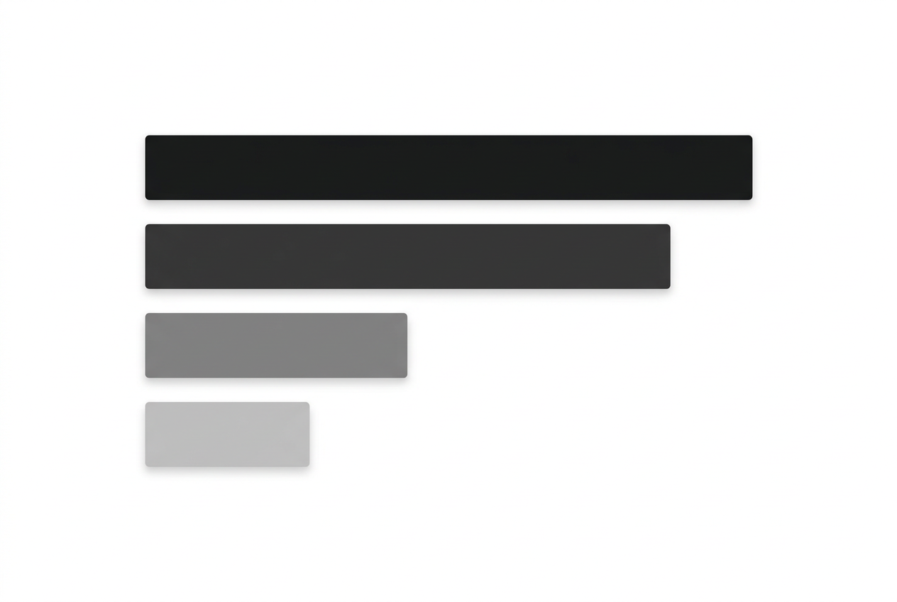 Bar chart showing AI does mostly coding and debugging, little planning or deciding