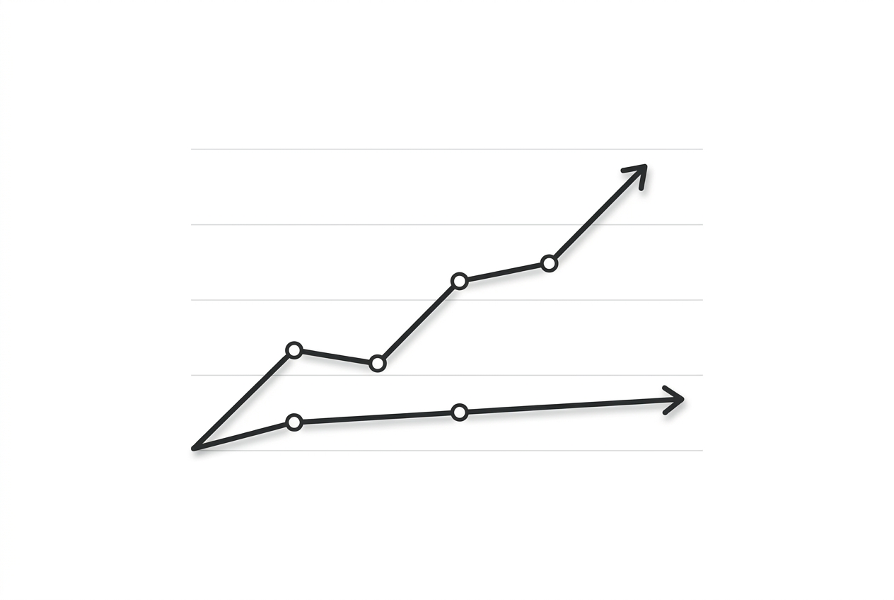 Chart showing commodity DRAM prices rising sharply while HBM prices stay flat