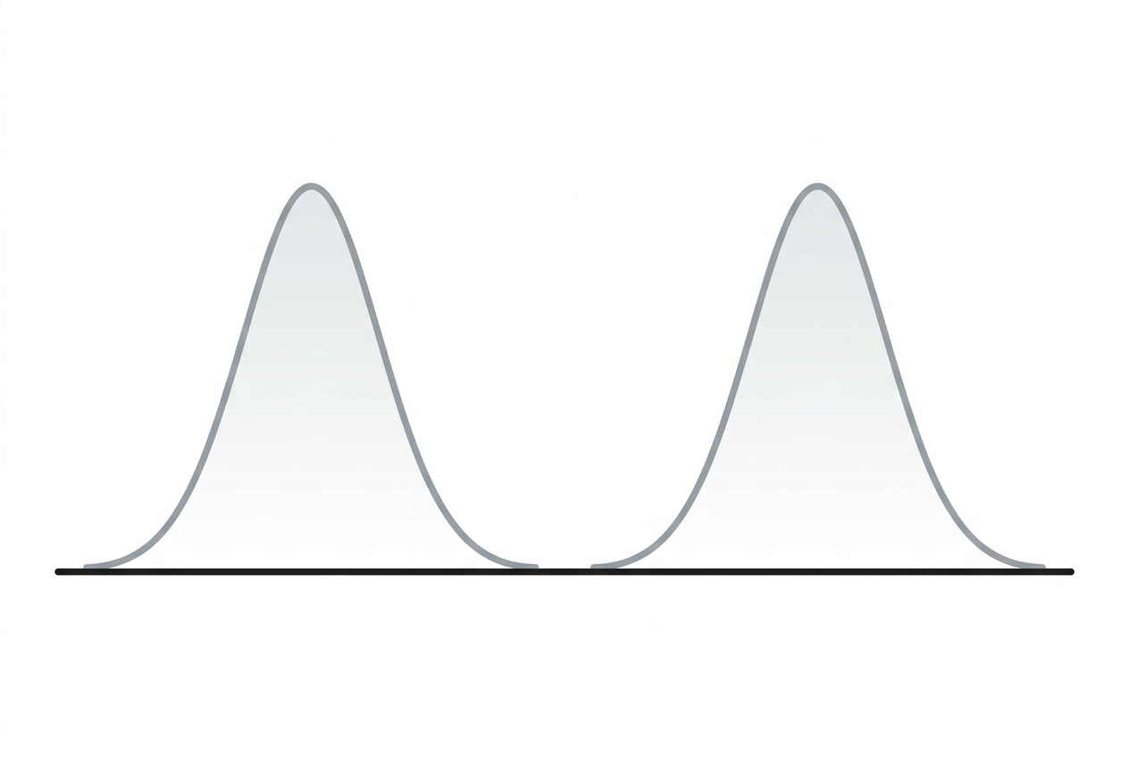 Twin-peaked distribution showing no convergence between two forecasts