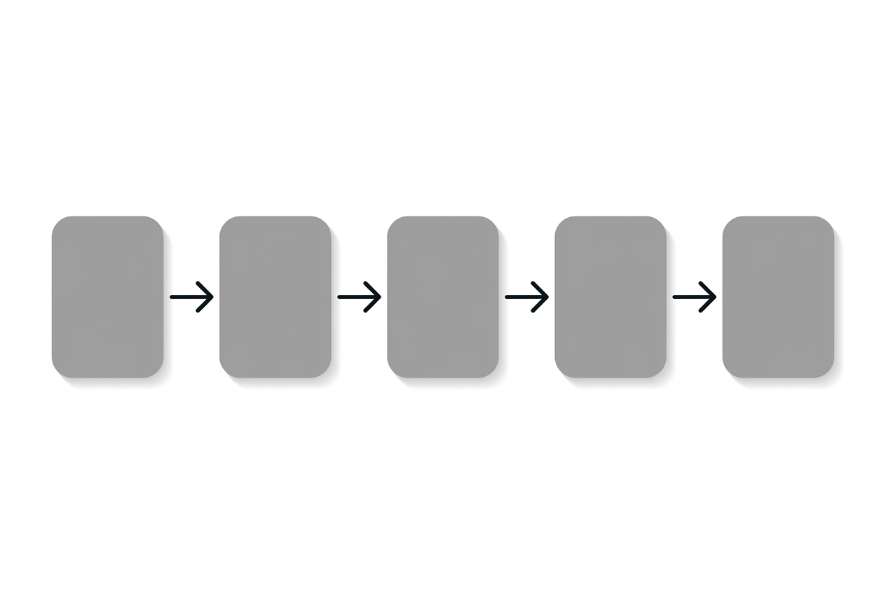 Diagram of the single-vendor workflow from simulation to edge deployment