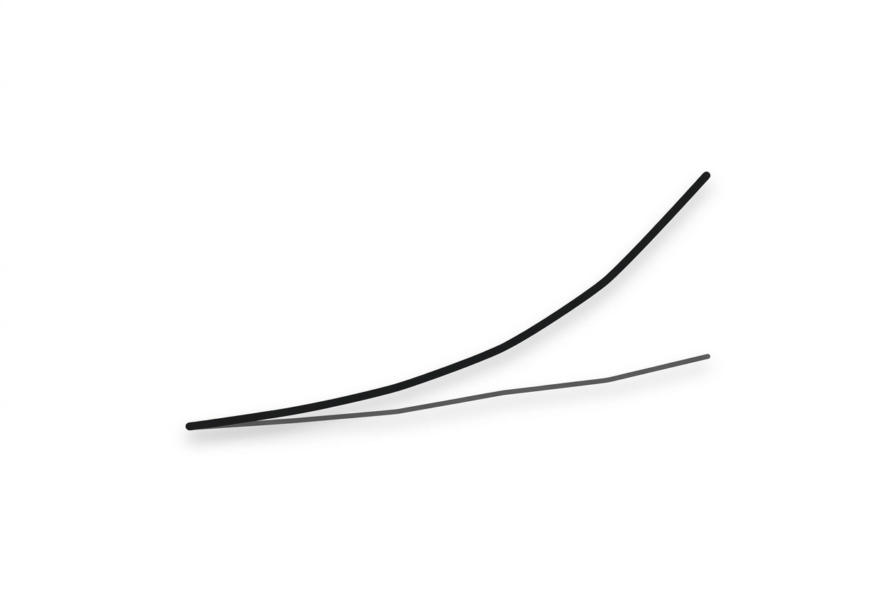 Diagram of backlog growing faster than revenue