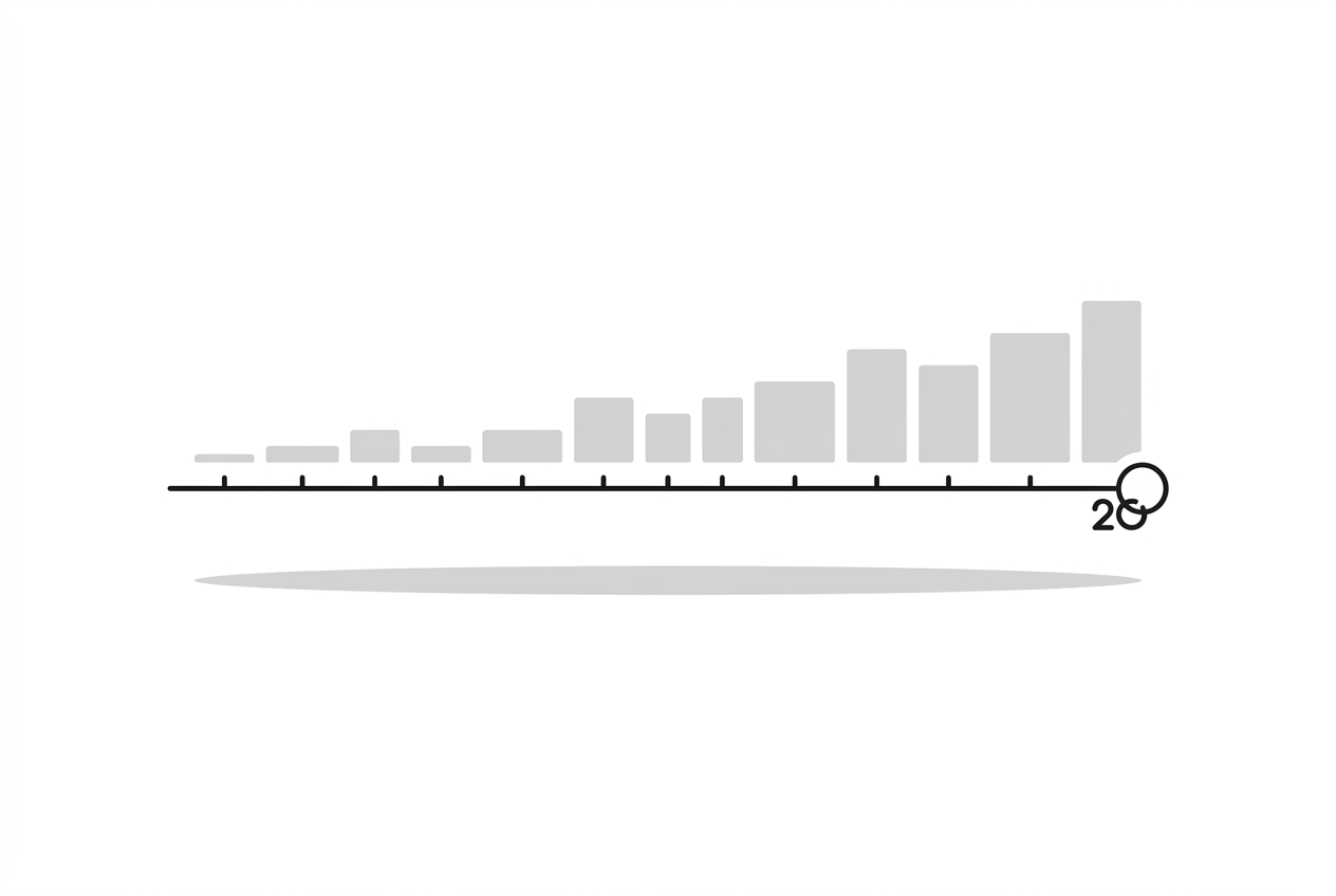 diagram of supplier order visibility extending years into the future