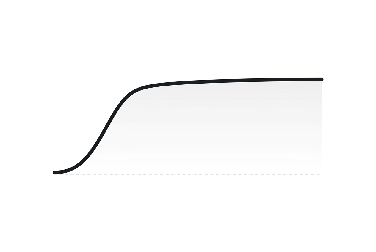 line graph of automaticity rising slowly over weeks